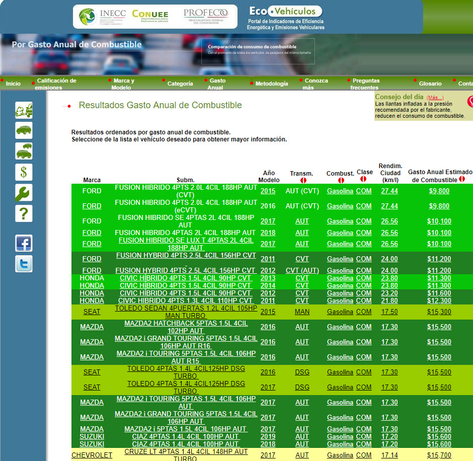 Esquema Consumo Combustible inecc