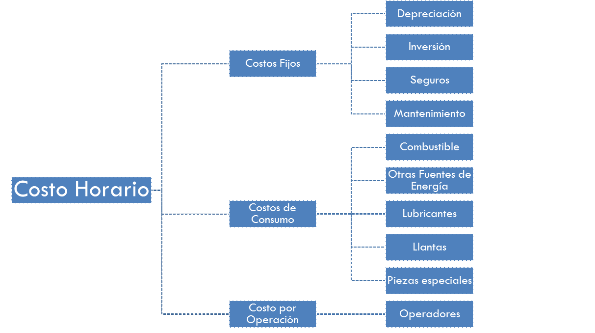 Esquema Costo Horario